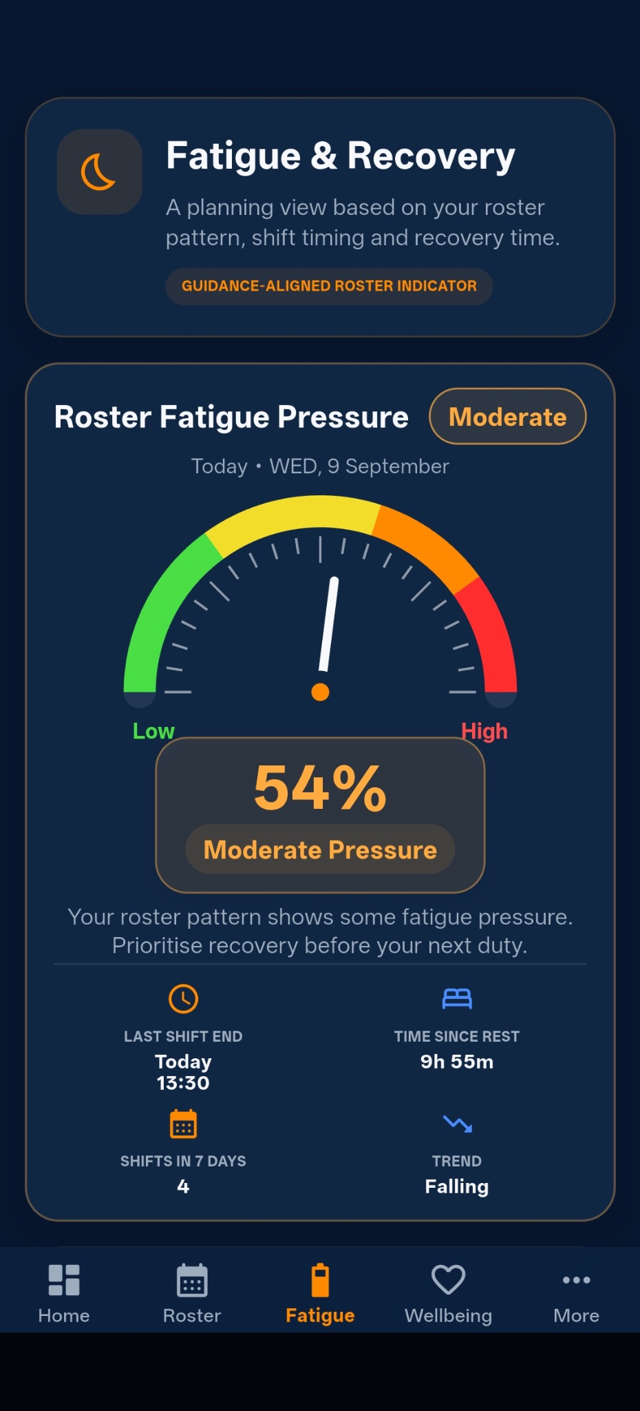 Fatigue & recovery